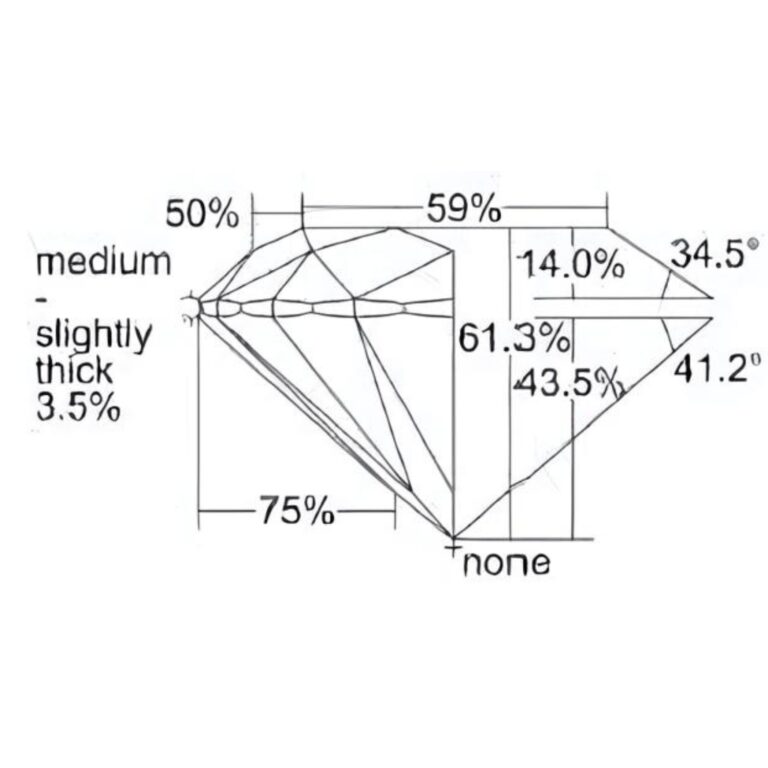 Ideal Proportions Example